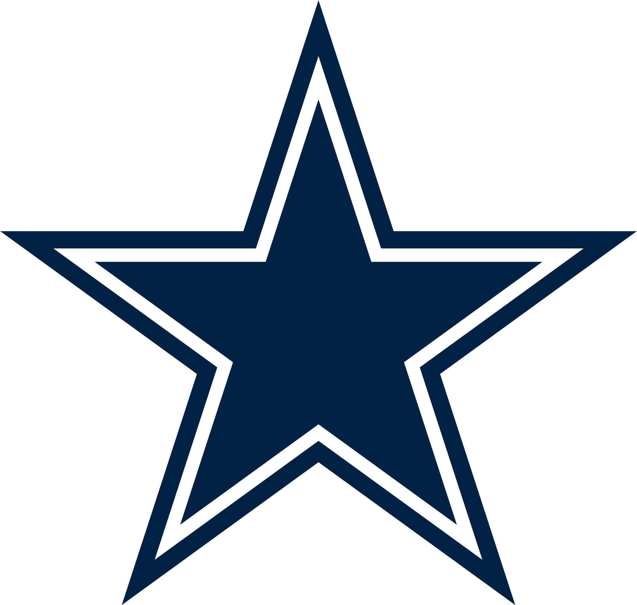 Dallas Cowboys